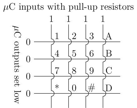 Figure made with TikZ