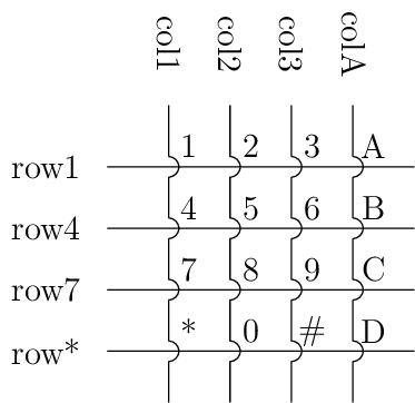 Figure made with TikZ
