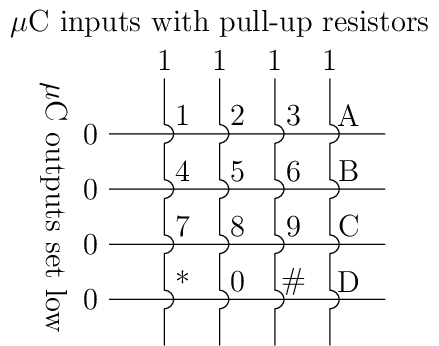 Figure made with TikZ