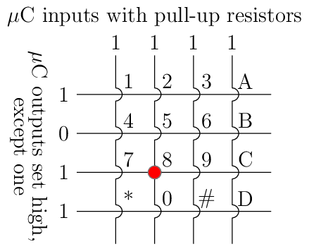 Figure made with TikZ