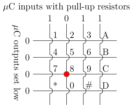 Figure made with TikZ