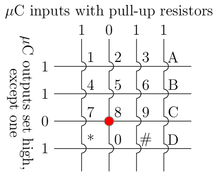 Figure made with TikZ