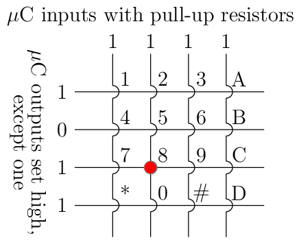Figure made with TikZ