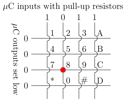 Figure made with TikZ